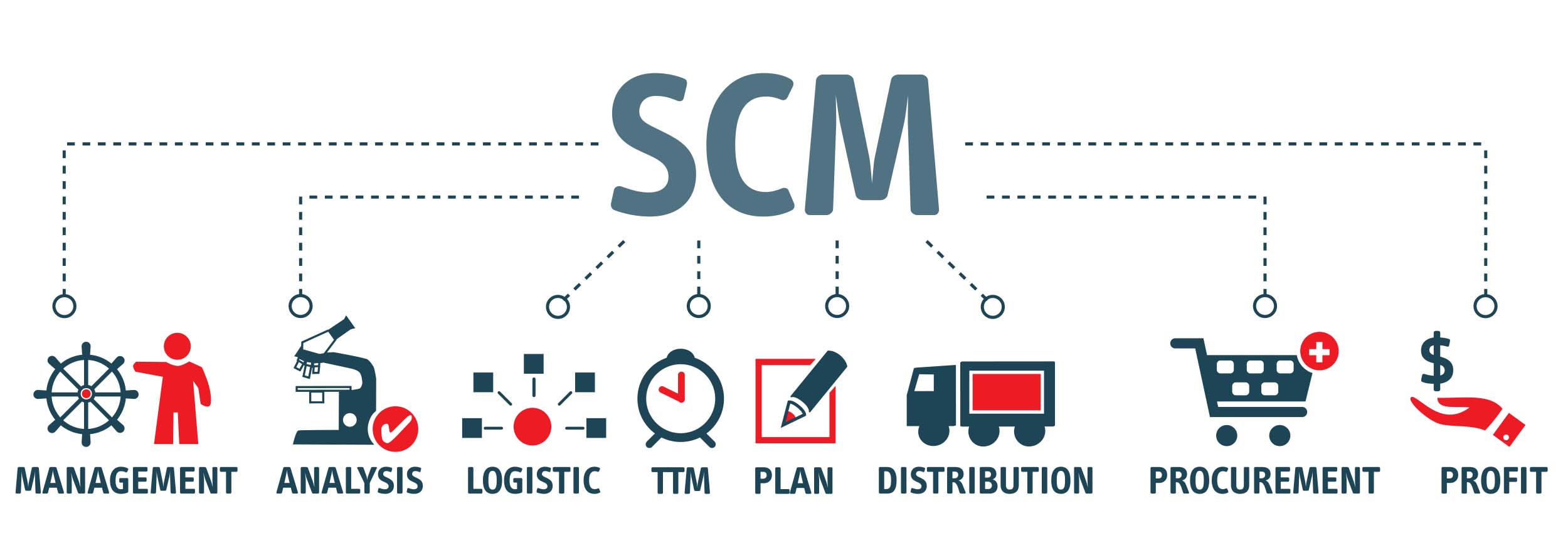 D & M Logistic